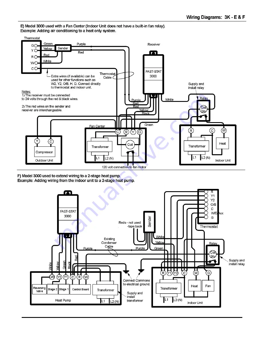 Nordic Technology FAST-STAT 3000 Installation Instructions Download Page 4