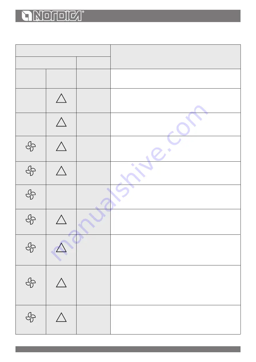 Nordica 7114530 Скачать руководство пользователя страница 83