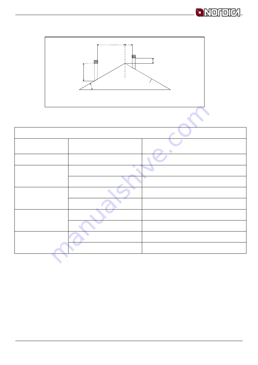 Nordica FALO Instructions For Installation, Use And Maintenance Manual Download Page 11