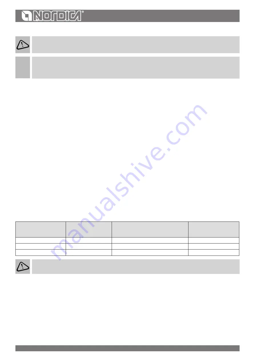 Nordica Focolare  Series User Manual Download Page 54