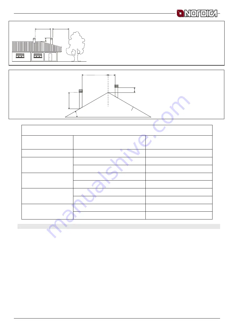 Nordica INSERTO 60 Instructions For Installation, Use And Maintenance Manual Download Page 9