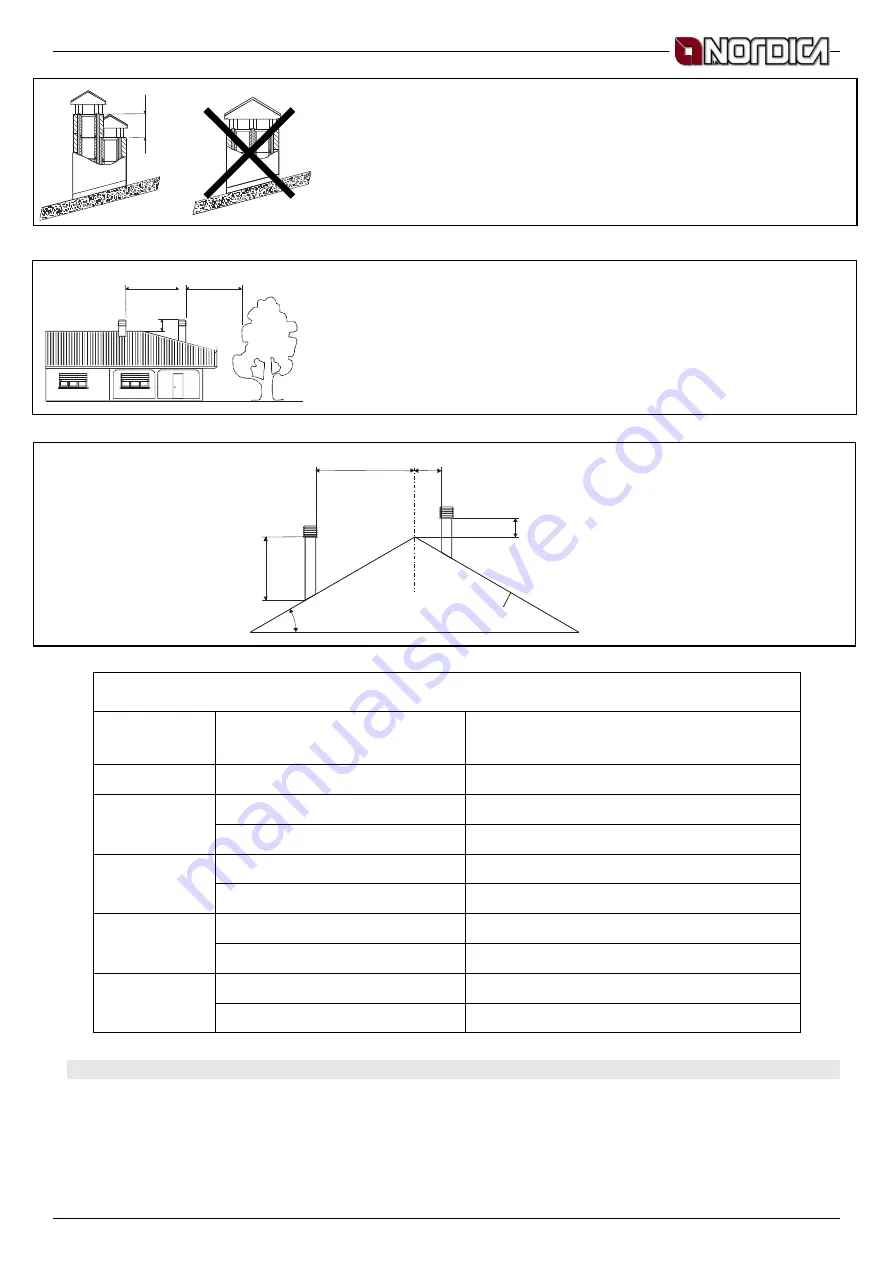 Nordica INSERTO 60 Instructions For Installation, Use And Maintenance Manual Download Page 31