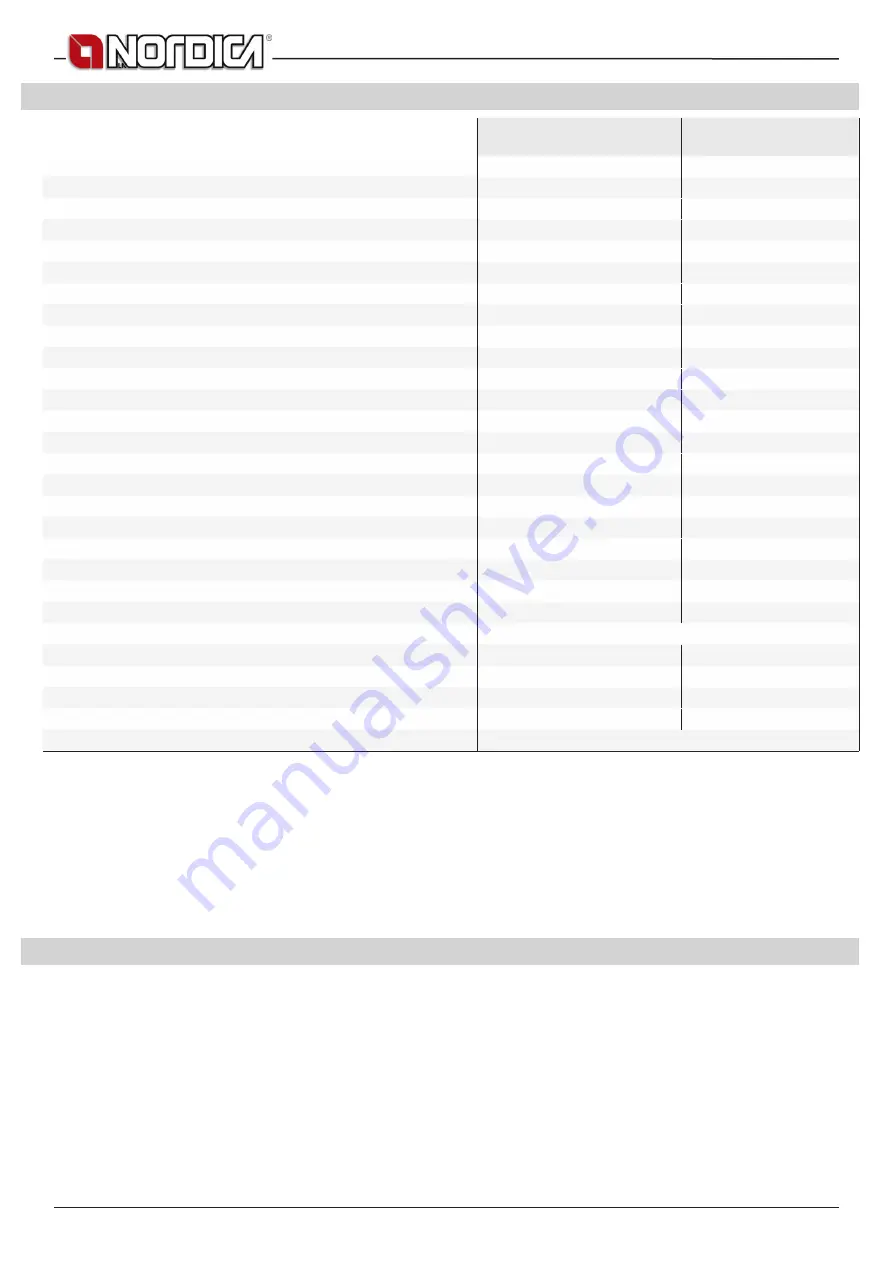 Nordica italy termo dsa Instructions For Installation, Use And Maintenance Manual Download Page 18