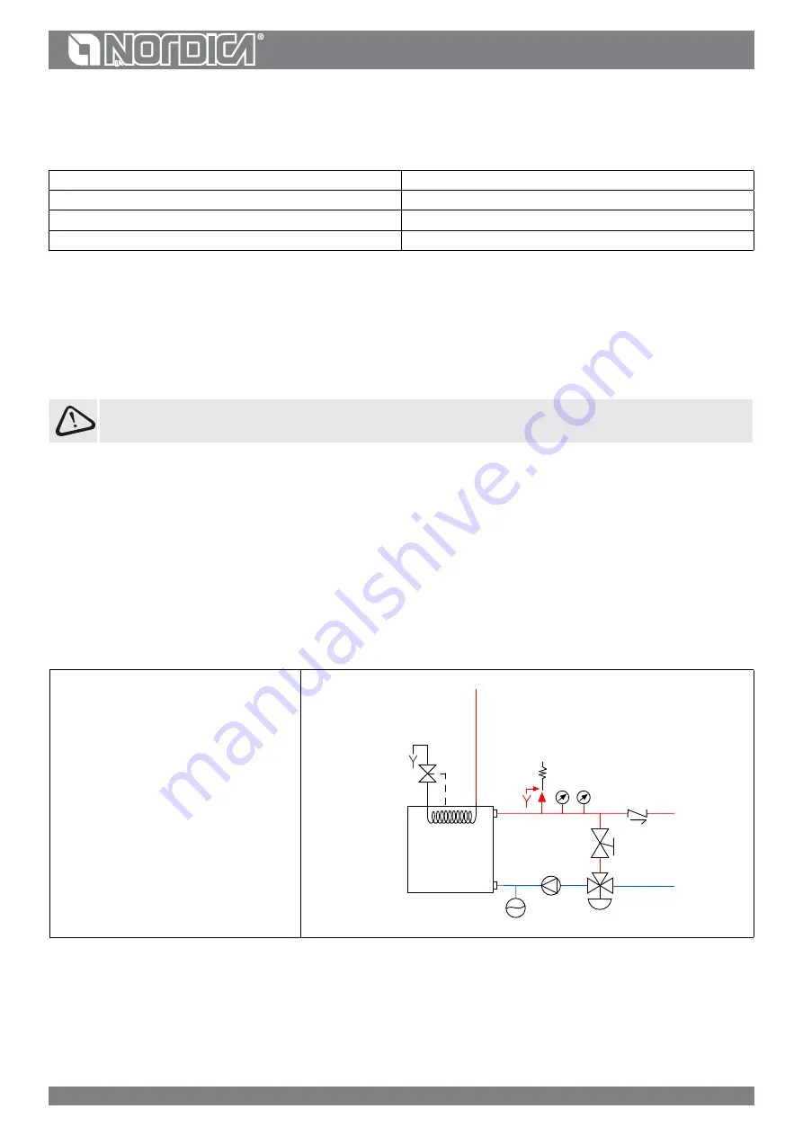 Nordica LNK15 EVO User Manual Download Page 23