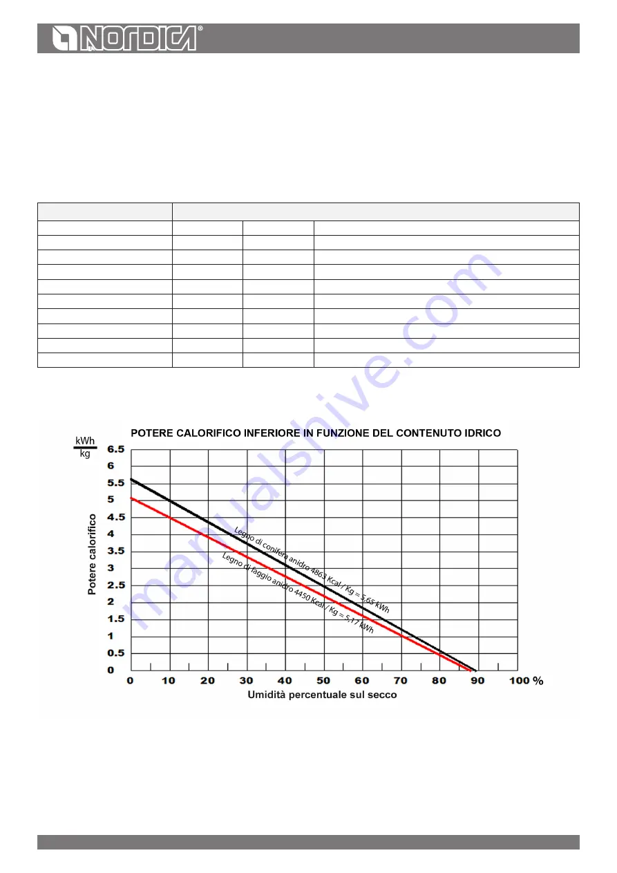 Nordica LNK15 User Manual Download Page 14