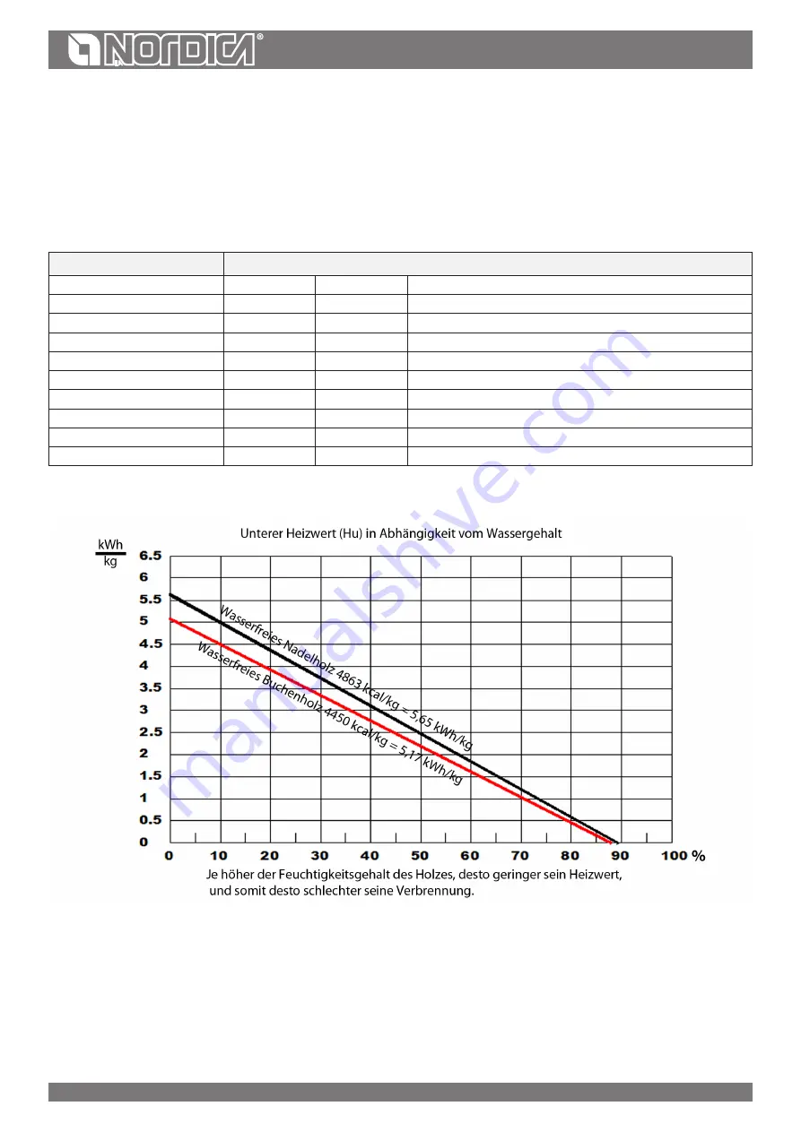 Nordica LNK15 User Manual Download Page 76