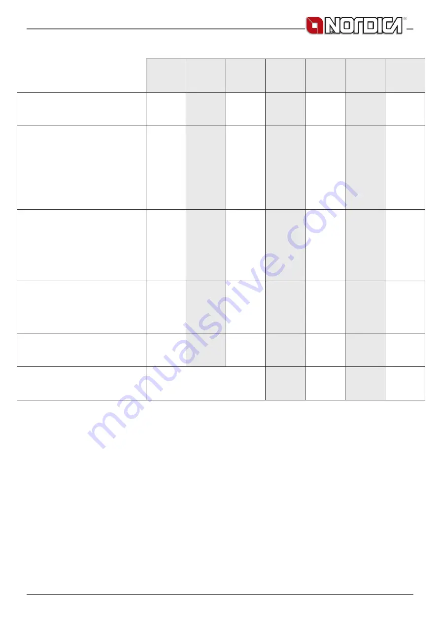 Nordica Monoblocco Piano 600 Instructions For Installation, Use And Maintenance Manual Download Page 21
