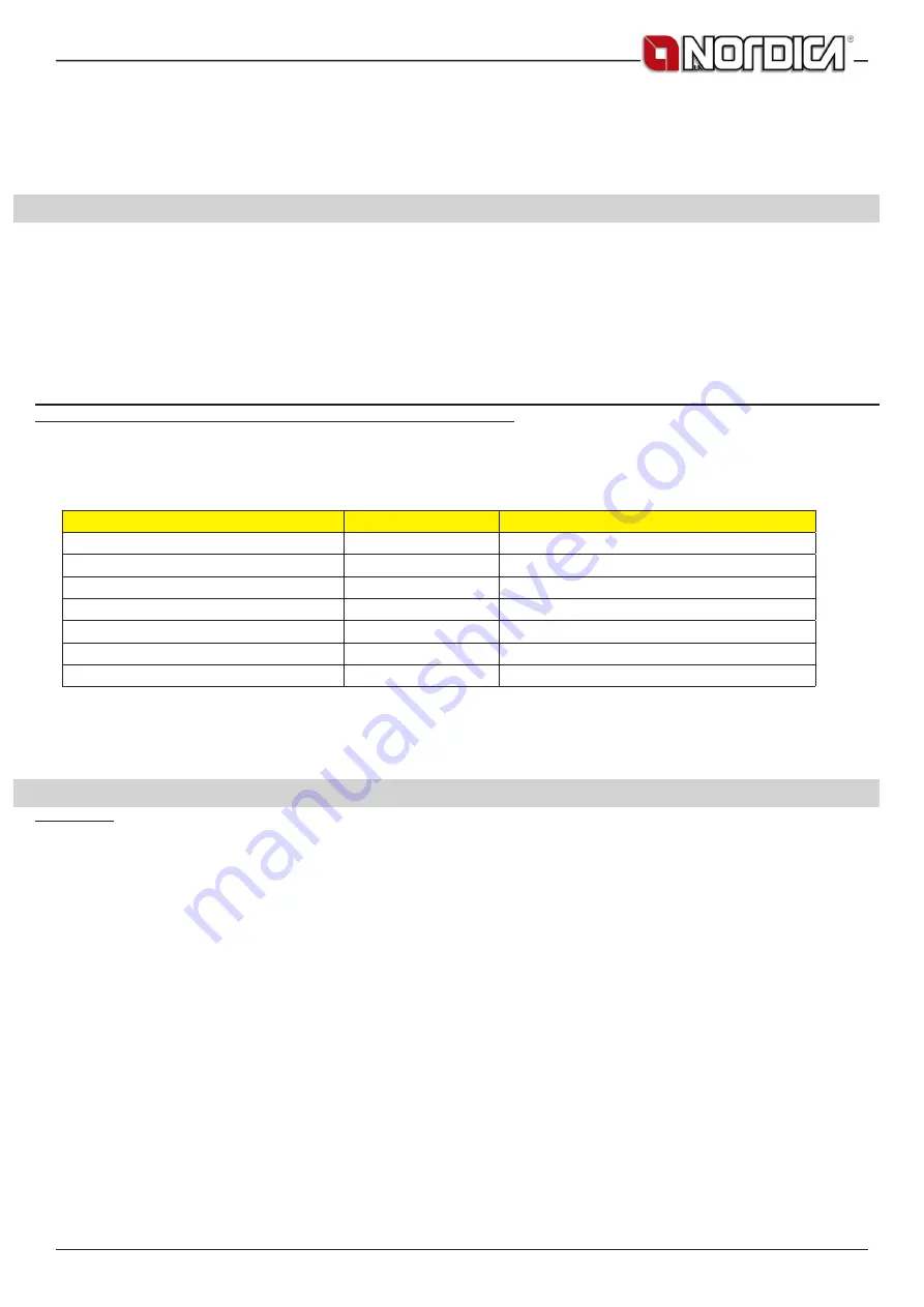 Nordica NORMA IDRO DSA Instructions For Installation, Use And Maintenance Manual Download Page 21