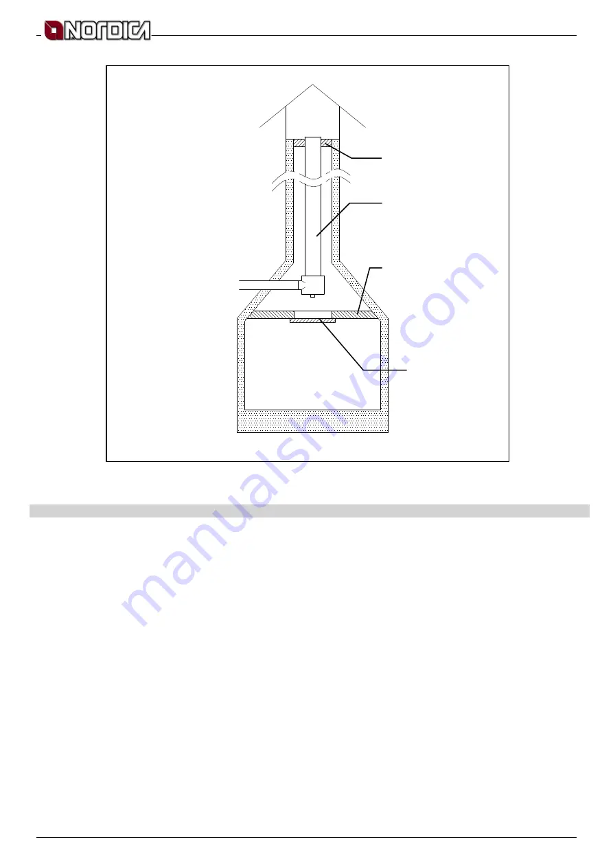 Nordica NORVEGIA New Instructions For Installation, Use And Maintenance Manual Download Page 18