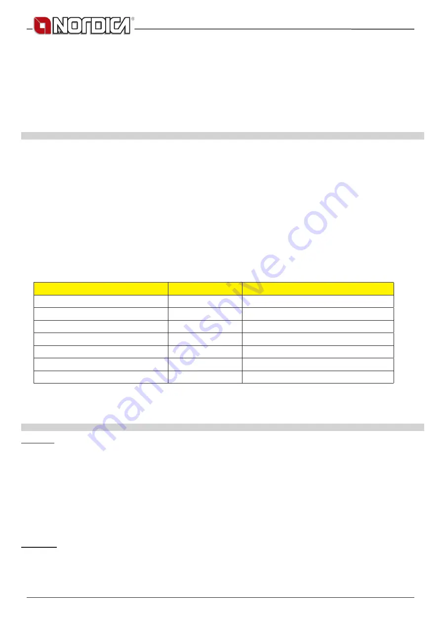 Nordica TERMOCAMINO WF25 DSA Instructions For Installation, Use And Maintenance Manual Download Page 29