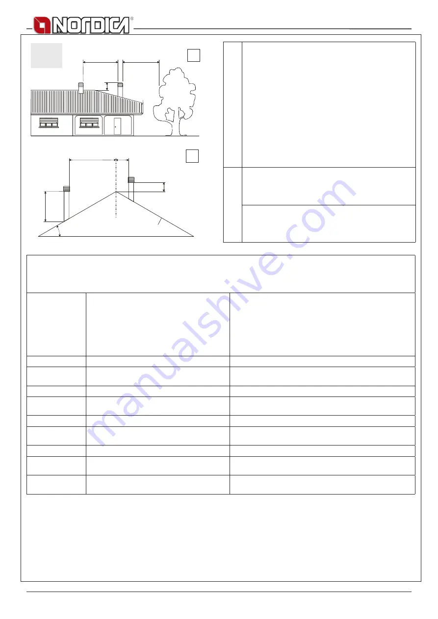 Nordica TermoNicoletta DSA Instructions For Installation, Use And Maintenance Manual Download Page 53