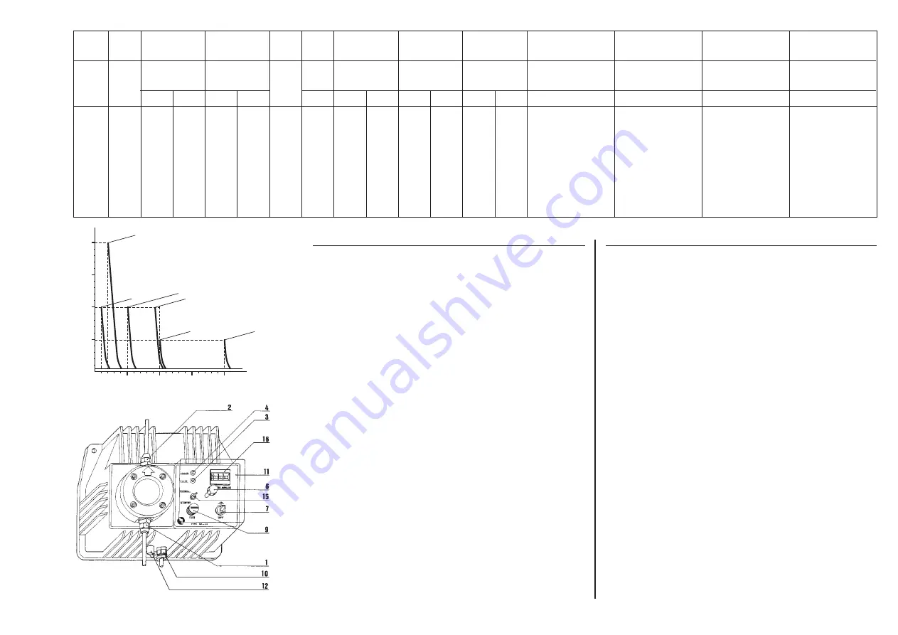 NORME DL-F Operatinginstructions And Maintenance Download Page 19