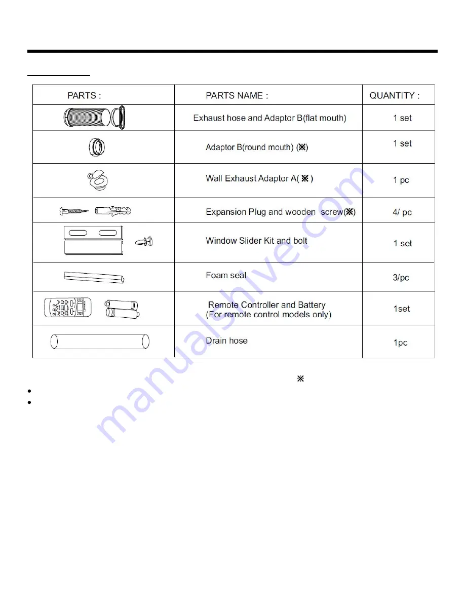 NORPOLE NPPAC8KW User Manual Download Page 5