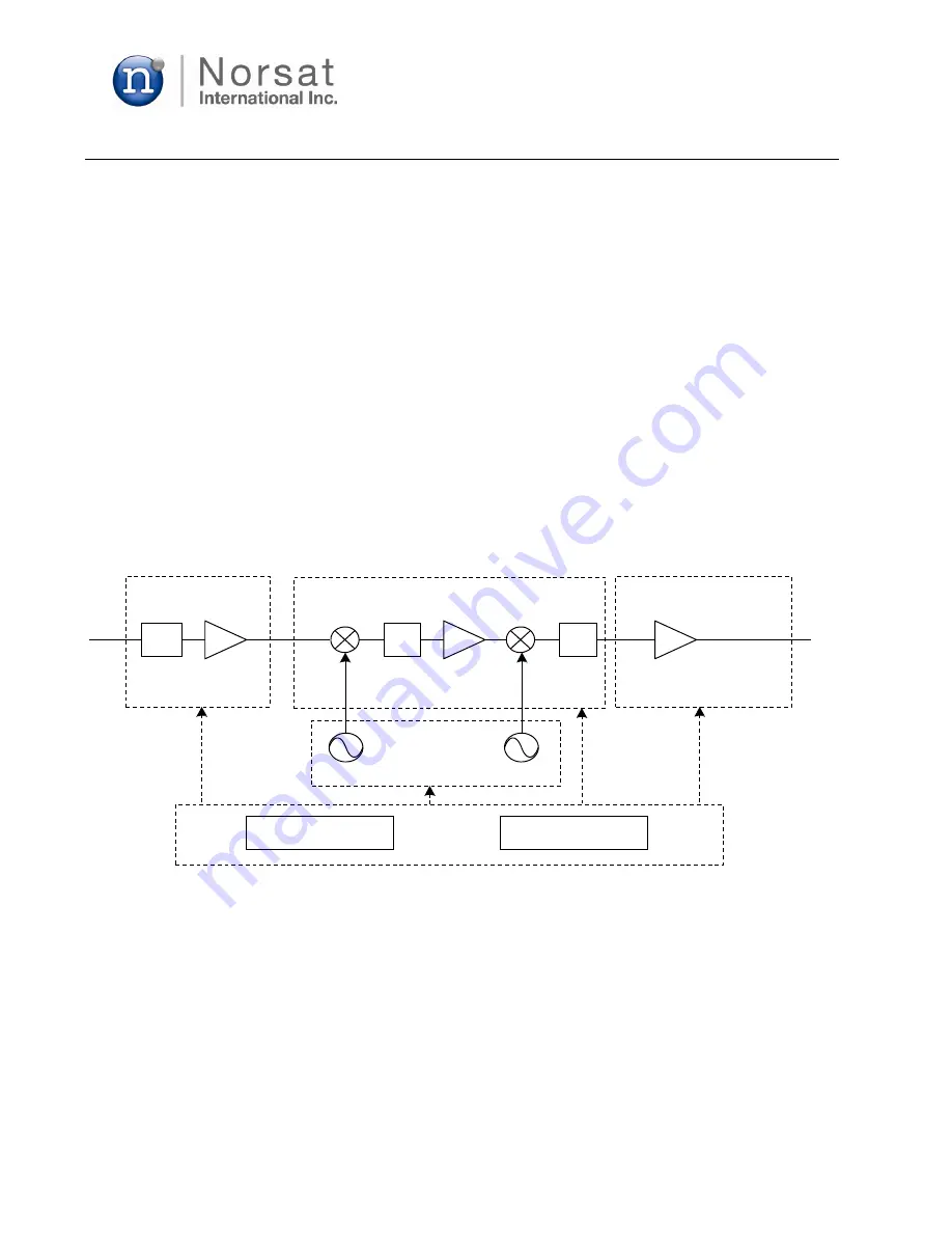 Norsat 7005STC-O3B Series Manual Download Page 4