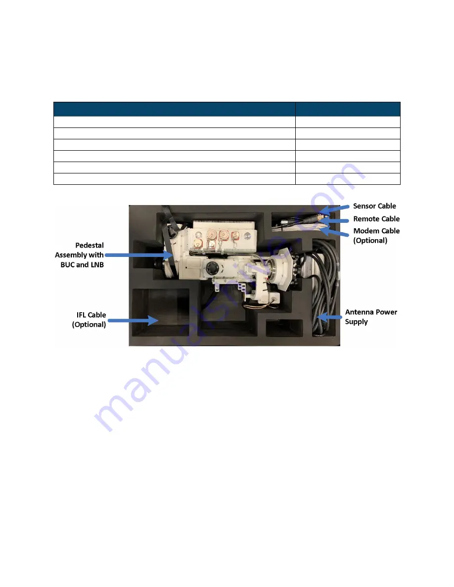 Norsat WAYFARER 1.2M KA-BAND User Manual Download Page 6