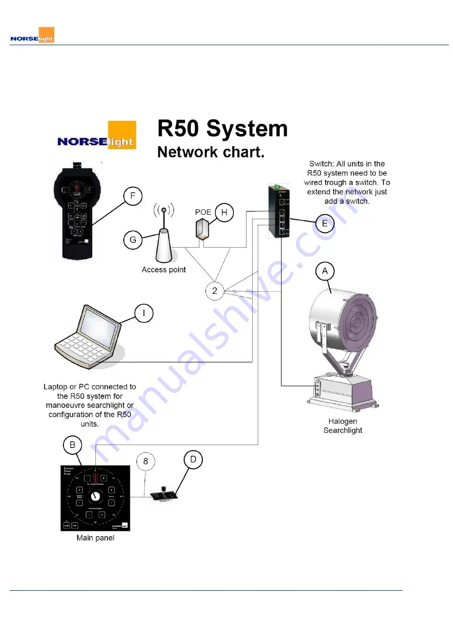 NORSELIGHT 7070404023366 User Manual Download Page 28