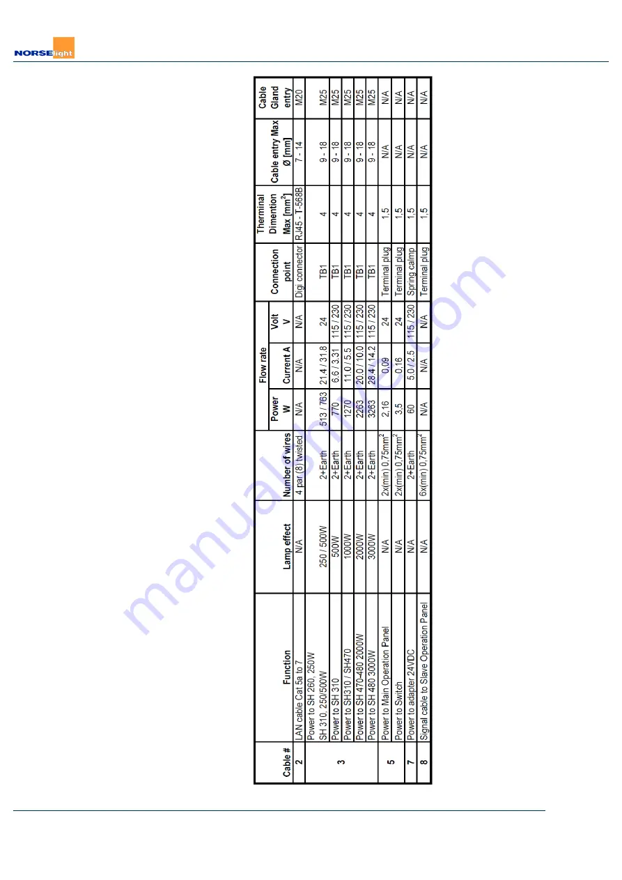 NORSELIGHT 7070404023366 Скачать руководство пользователя страница 33