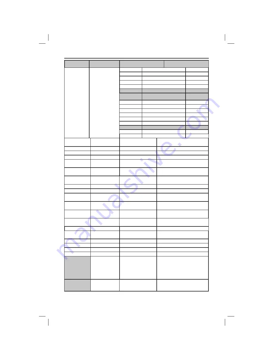 Nortek Security & Control Gocontrol GC-TBZ48L Installation & Operation Manual Download Page 28