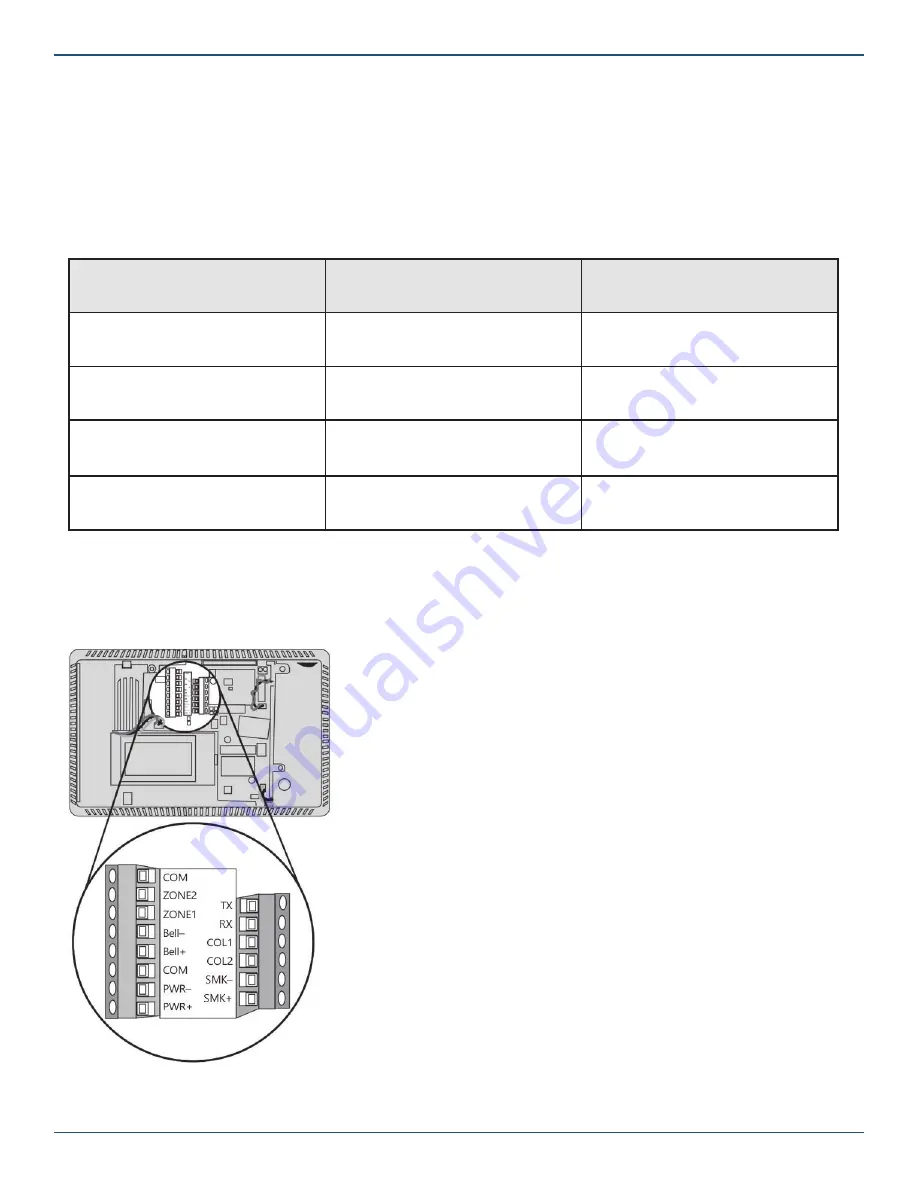 Nortek 2GIG GC3 Скачать руководство пользователя страница 25