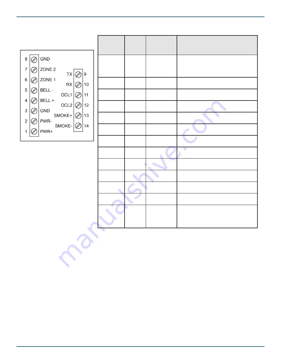 Nortek 2GIG GC3 Скачать руководство пользователя страница 28