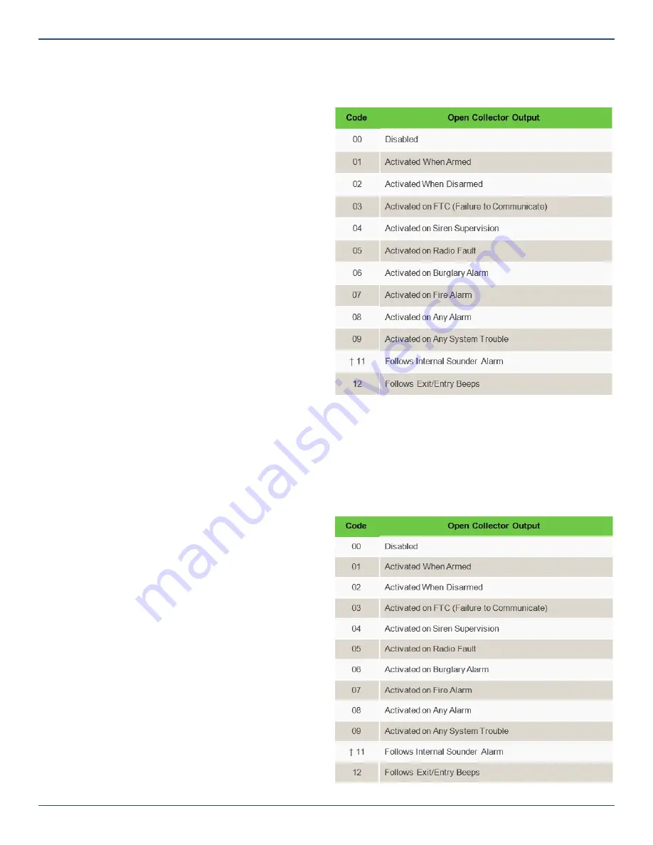 Nortek 2GIG GC3 Скачать руководство пользователя страница 61