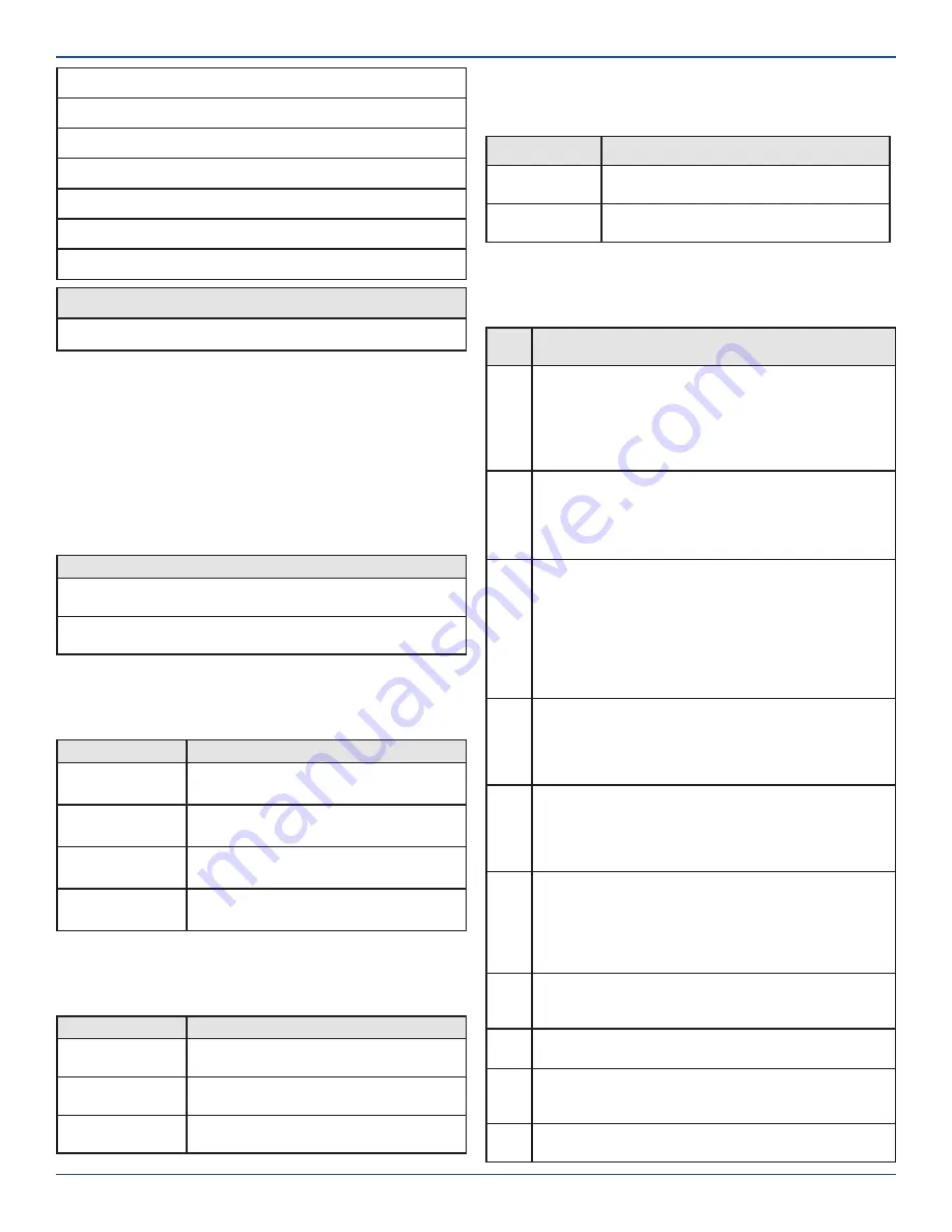 Nortek 2GIG GC3 Installation And Programming Manual Download Page 69