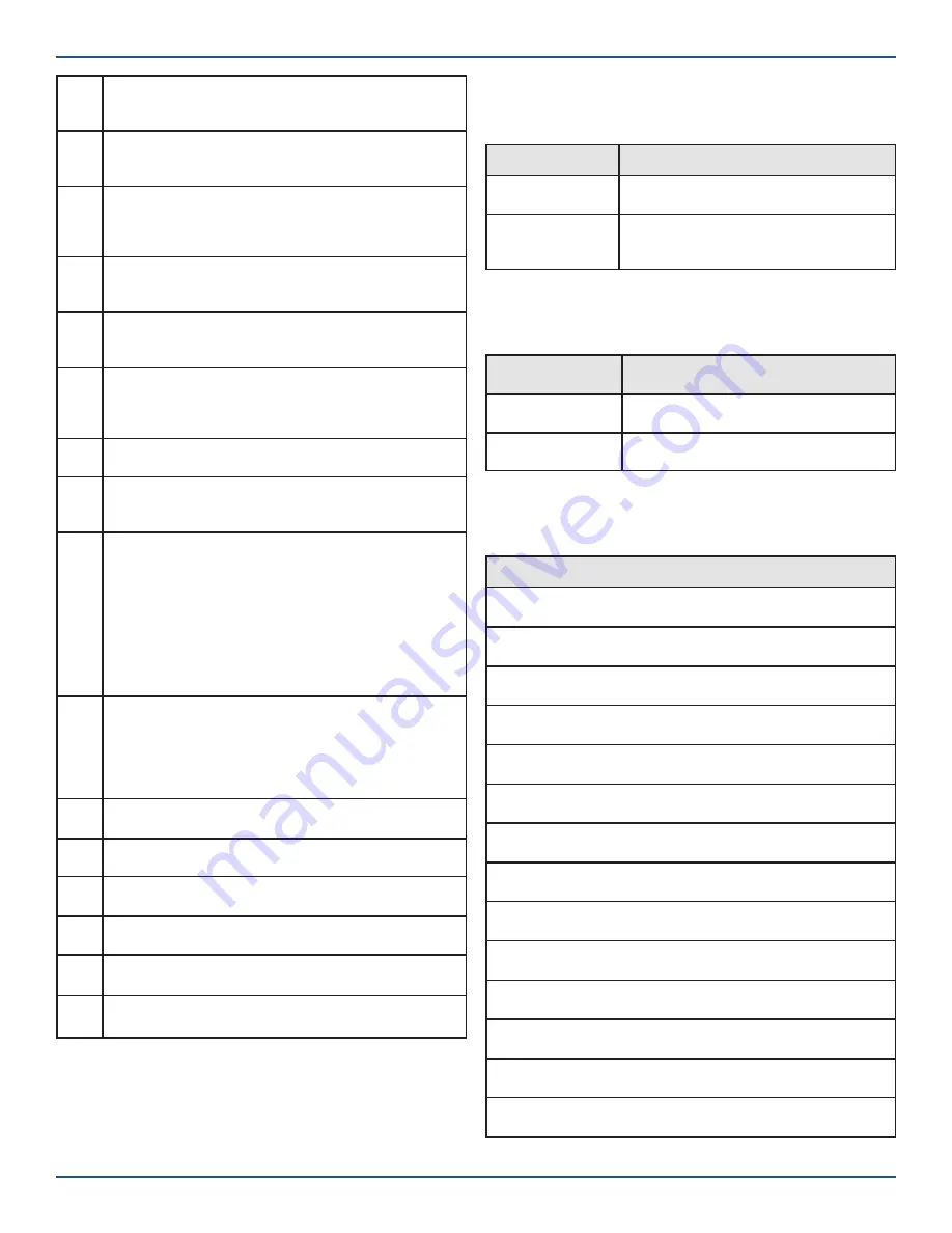 Nortek 2GIG GC3 Installation And Programming Manual Download Page 70