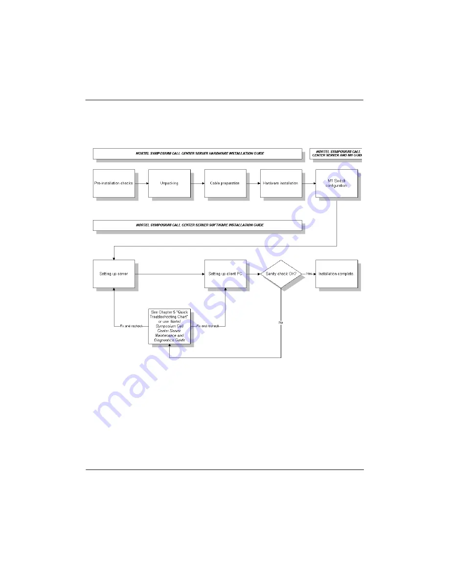 Nortel 1001t Installation Manual Download Page 34