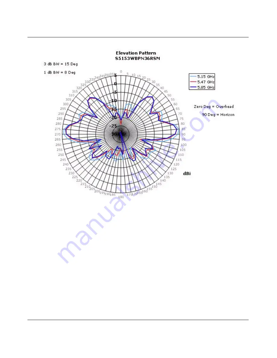 Nortel 2332 Series Installation Manual Download Page 74