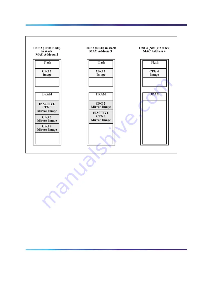 Nortel 4500 Series Overview-System Configuration Download Page 126