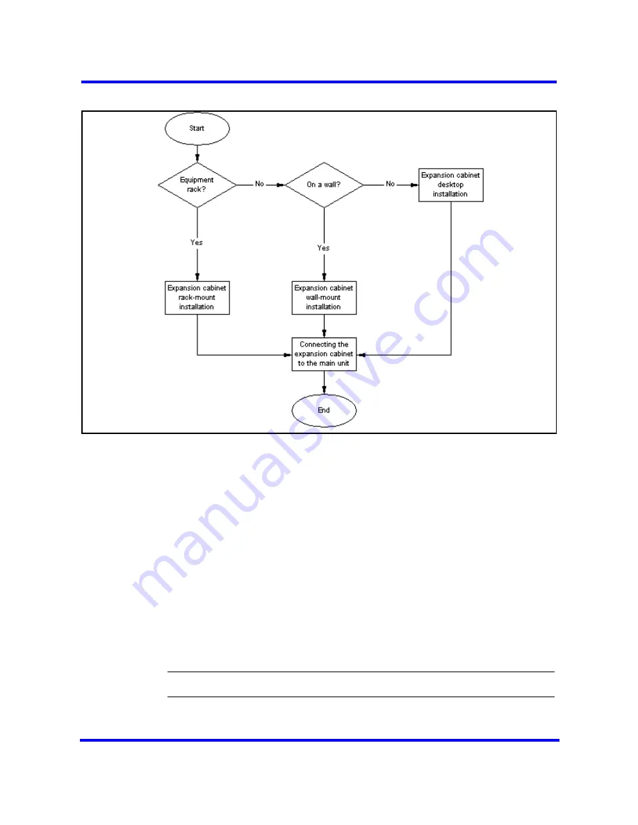 Nortel BayStack 450 Switch Installation Manual Download Page 38