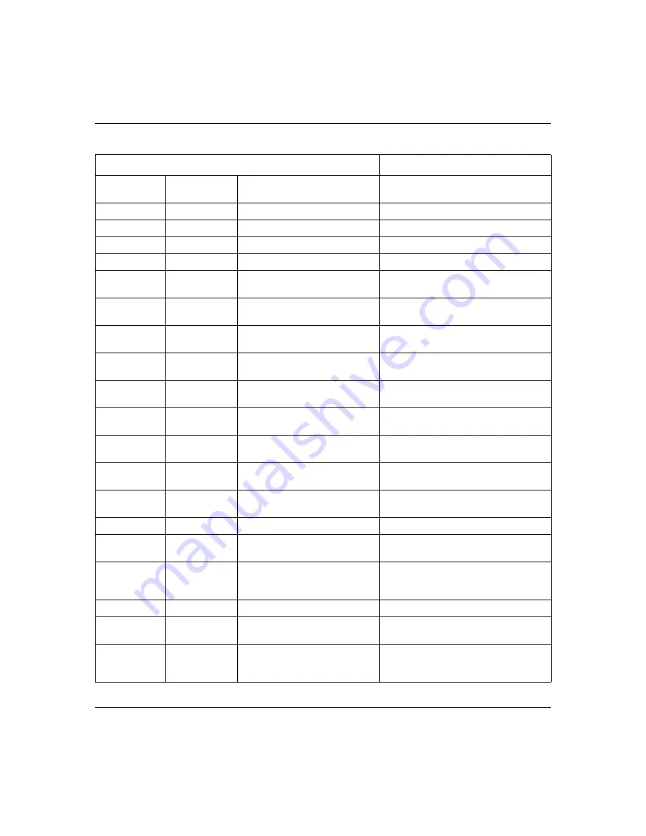 Nortel BCM50e Configuration Download Page 248