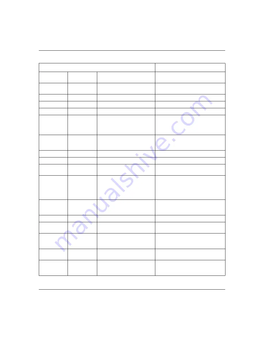 Nortel BCM50e Configuration Download Page 249