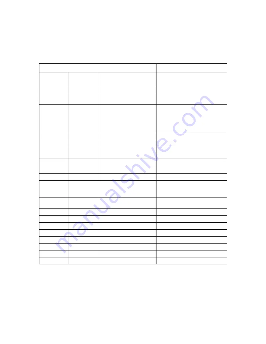 Nortel BCM50e Configuration Download Page 251