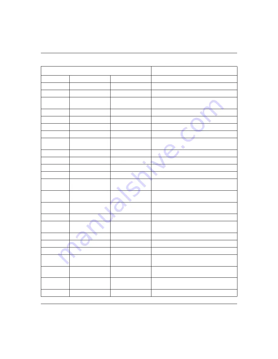 Nortel BCM50e Configuration Download Page 255