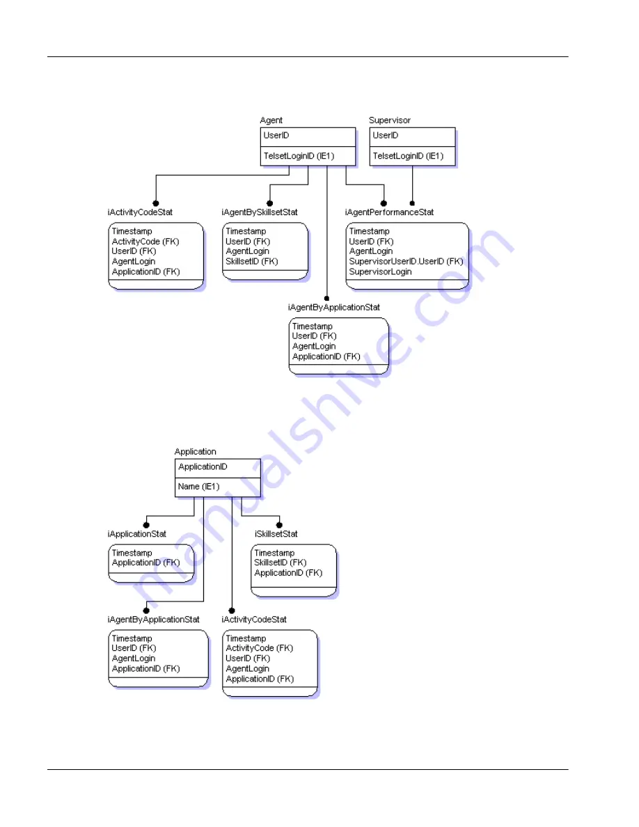 Nortel Express Call Center User Manual Download Page 596