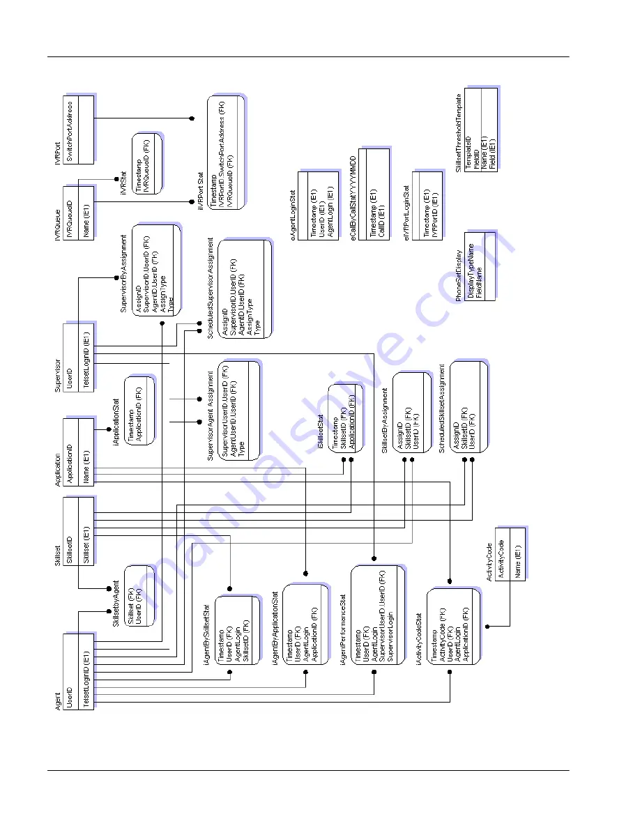 Nortel Express Call Center User Manual Download Page 602