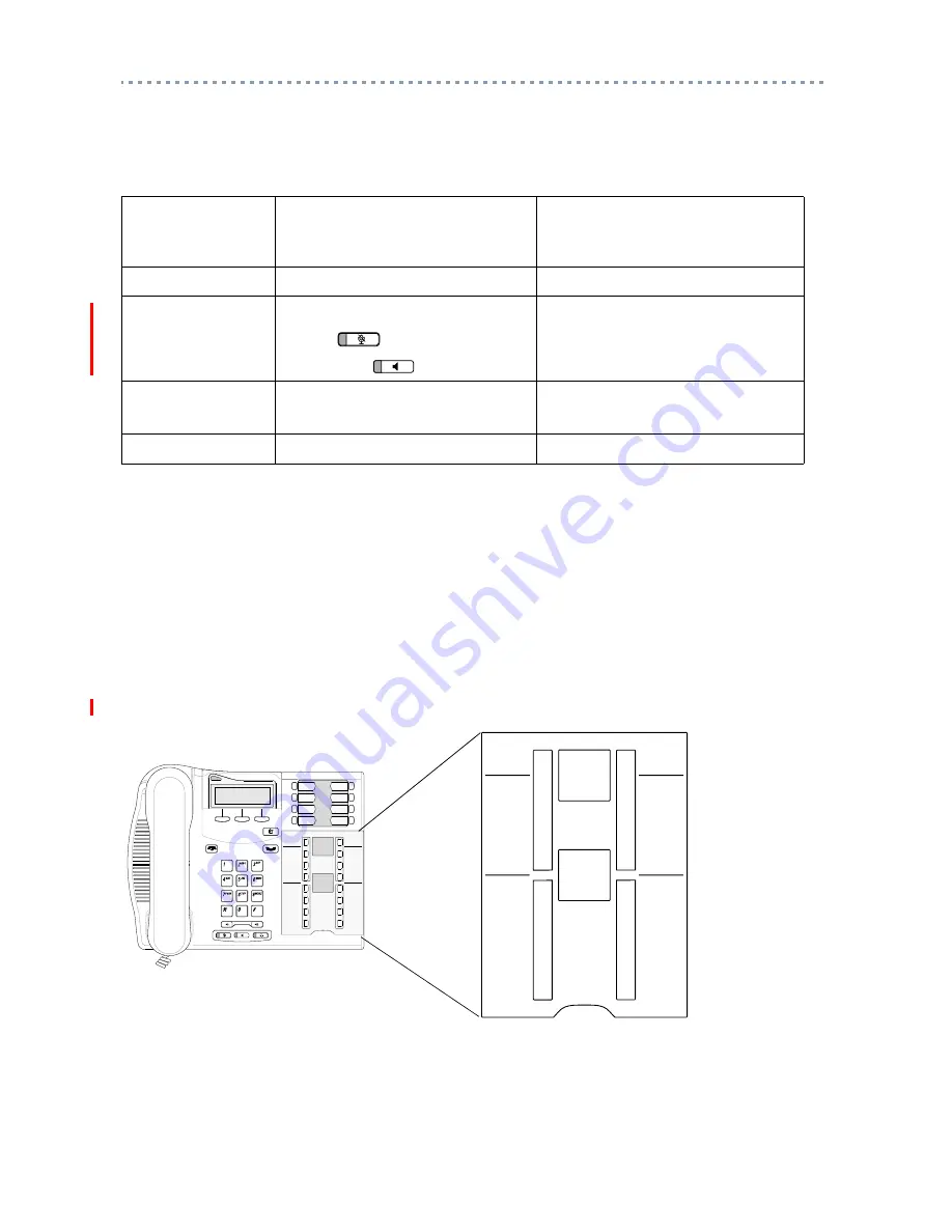 Nortel Norstar T7316E Quick Programming Manual Download Page 5