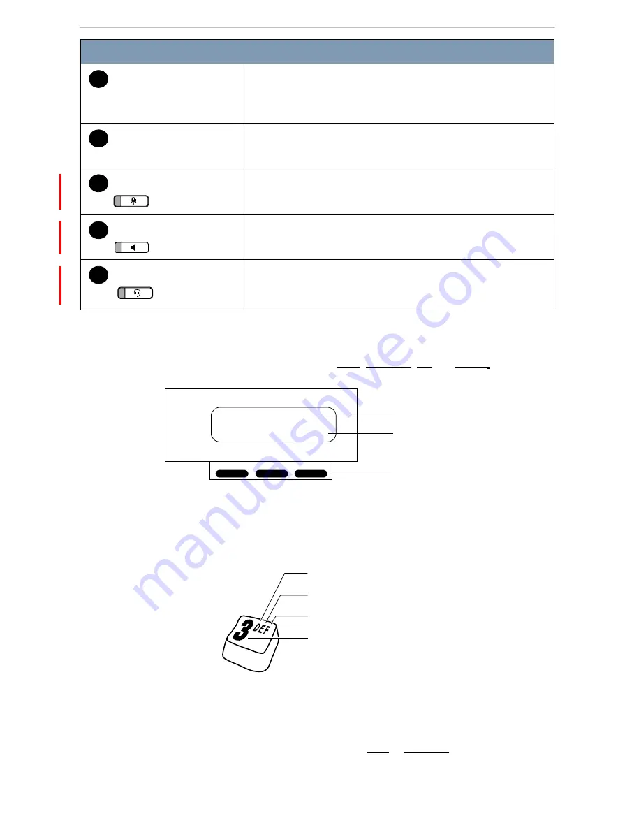 Nortel Norstar T7316E Quick Programming Manual Download Page 8