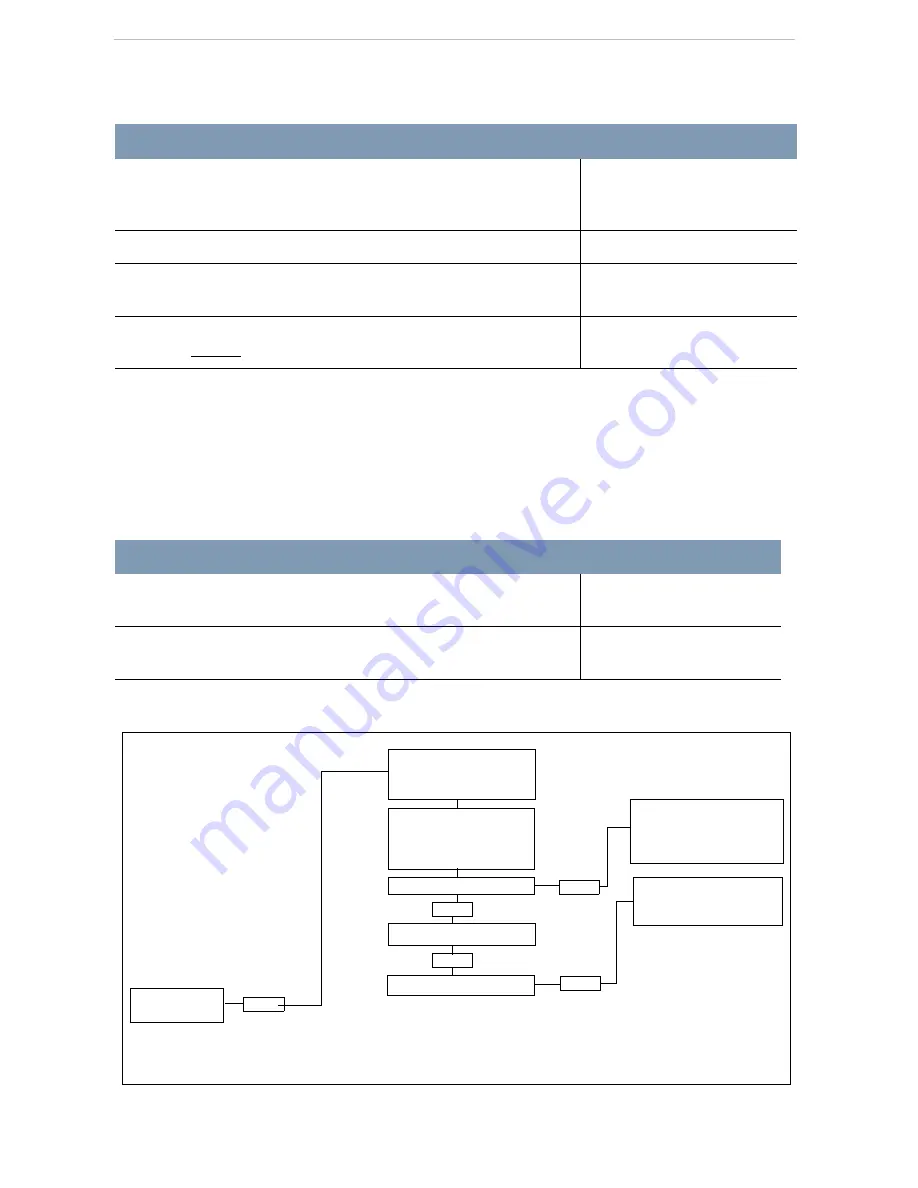 Nortel Norstar T7316E Quick Programming Manual Download Page 10