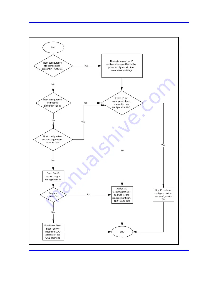 Nortel Passport 8600 Series Commissioning Download Page 28