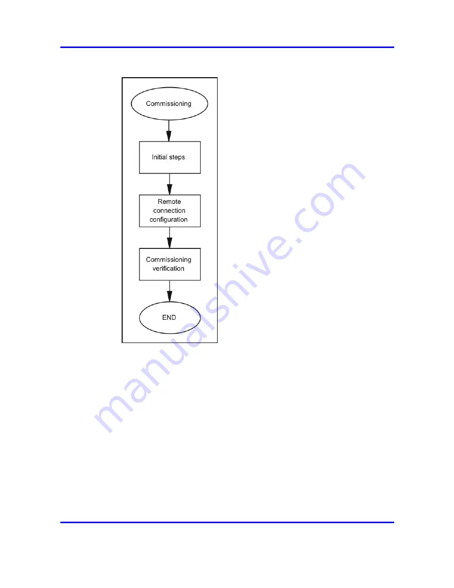 Nortel Passport 8600 Series Commissioning Download Page 32