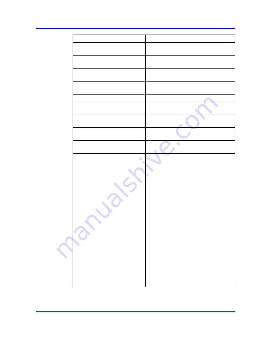 Nortel Passport 8600 Series Commissioning Download Page 36