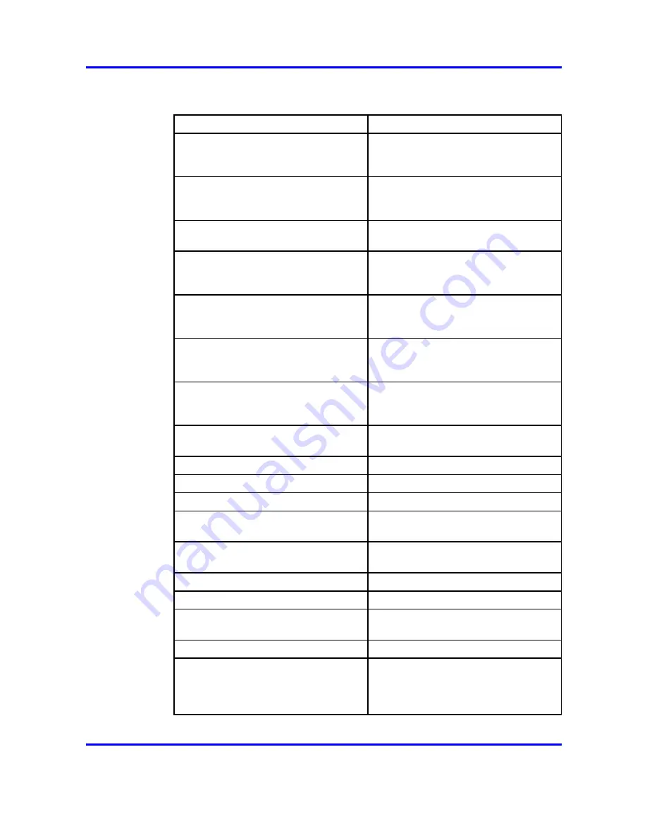 Nortel Passport 8600 Series Commissioning Download Page 79