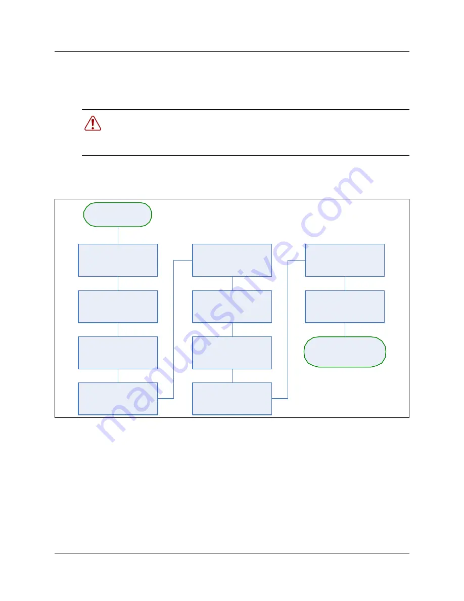 Nortel R2MFC Installation And Configuration Manual Download Page 68