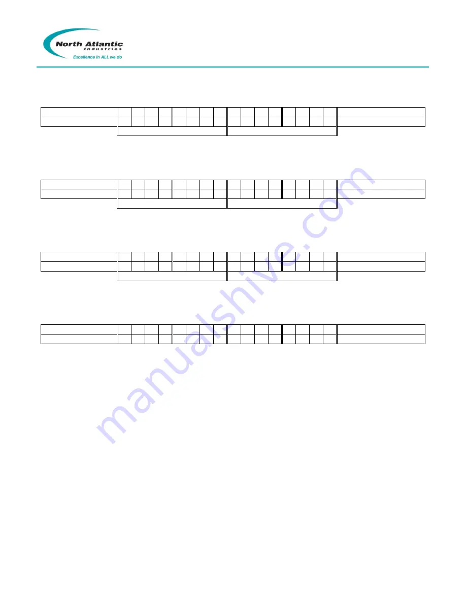 North Atlantic 75DS2 Operation Manual Download Page 32