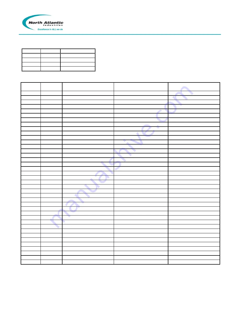 North Atlantic 75DS2 Operation Manual Download Page 35