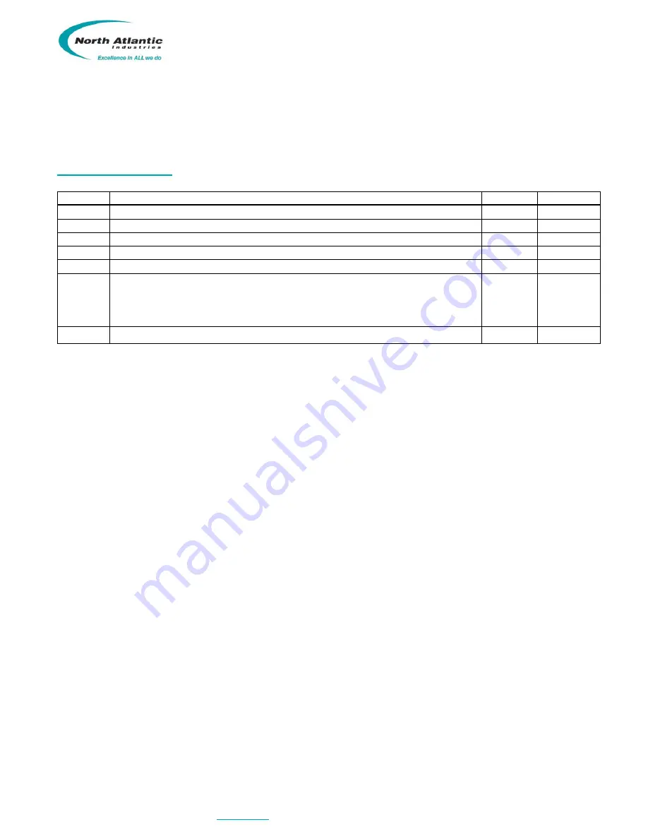 North Atlantic SRS 5330A Operation Manual Download Page 24