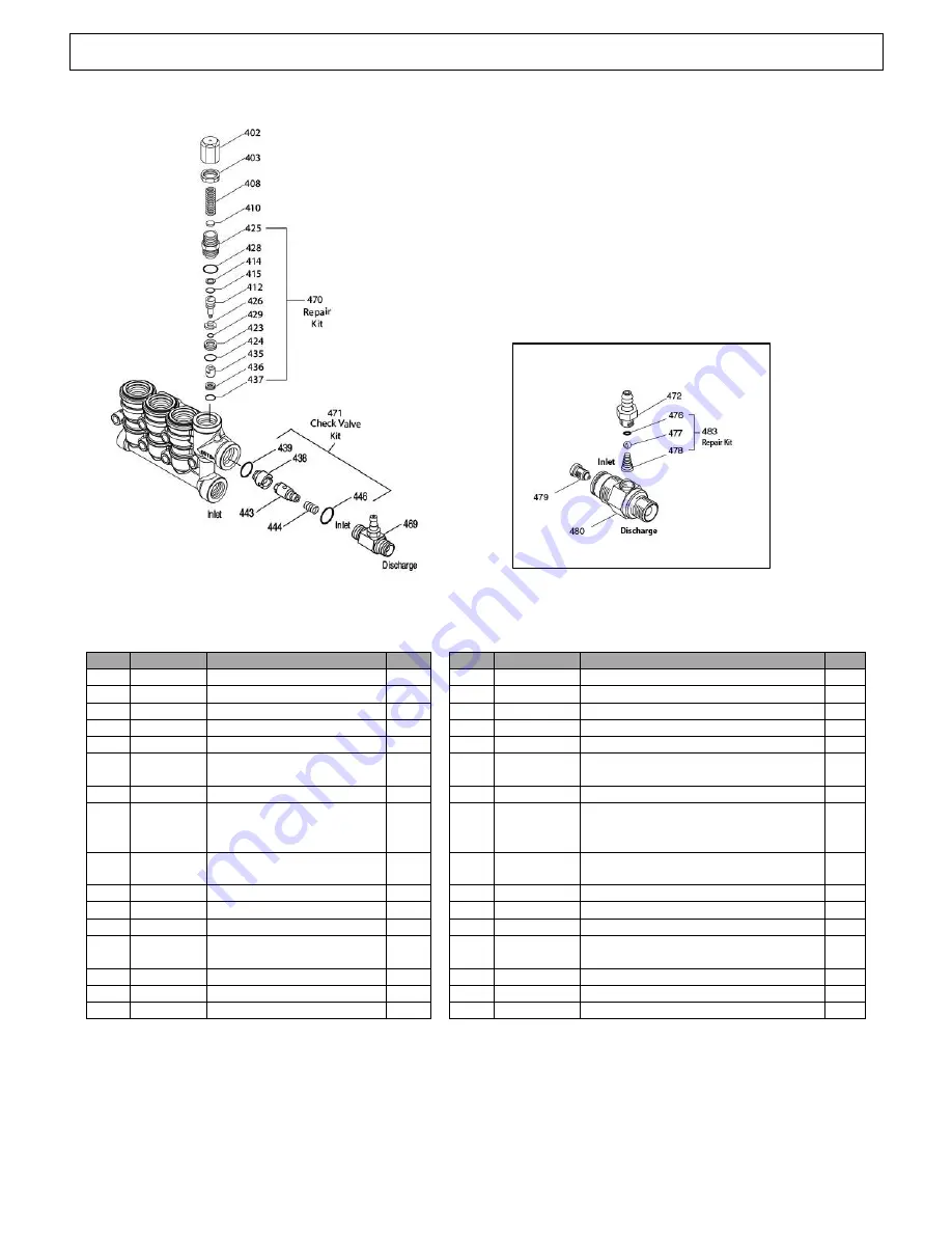 NorthStar 157119 Owner'S Manual Download Page 32