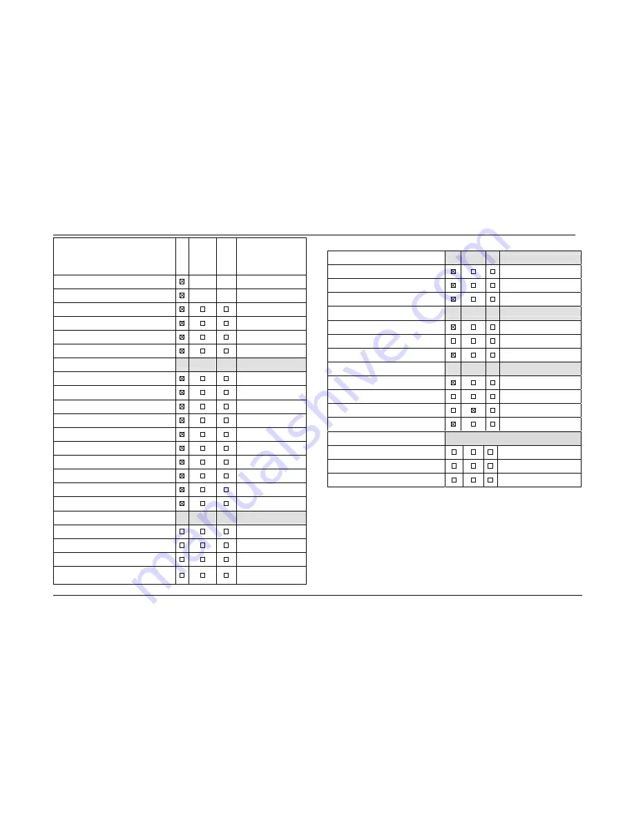 NorthStar 320 WA - Manual Download Page 6